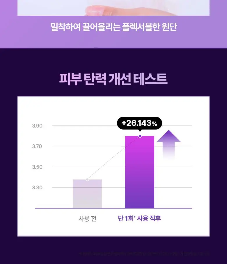 [최다증정|기프트] 바이오힐보 프로바이오덤 3D리프팅 스킨케어 3종세트(토너+에멀전+크림) 상세페이지 26